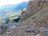 Passo di Costalunga / Karerpass - Cima Latemar / Latemarspitze